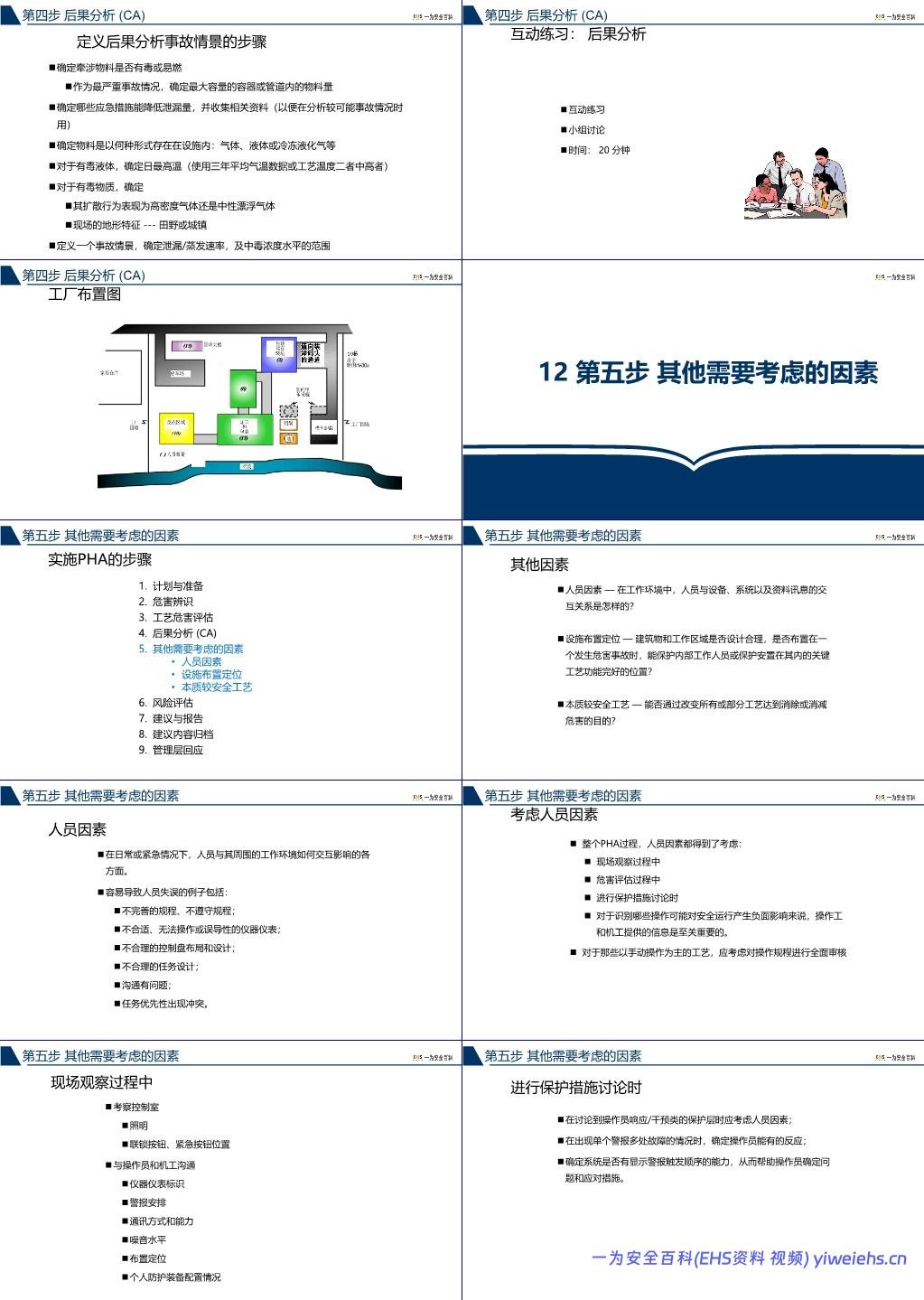 【PPT】杜邦工艺安全分析PHA