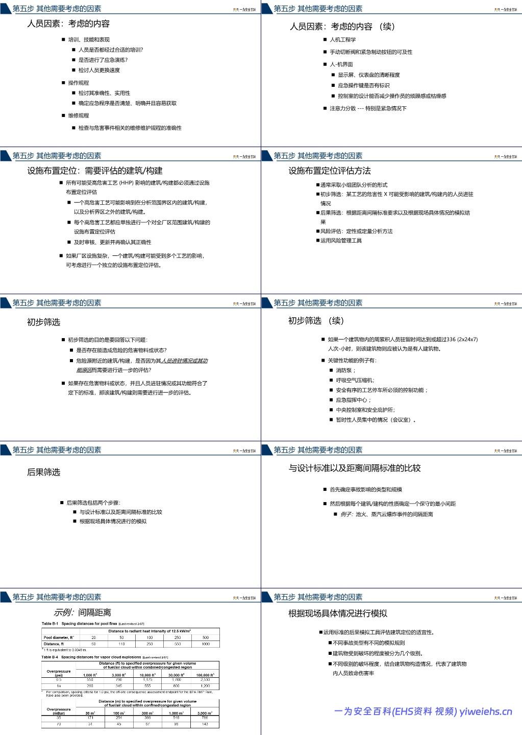 【PPT】杜邦工艺安全分析PHA