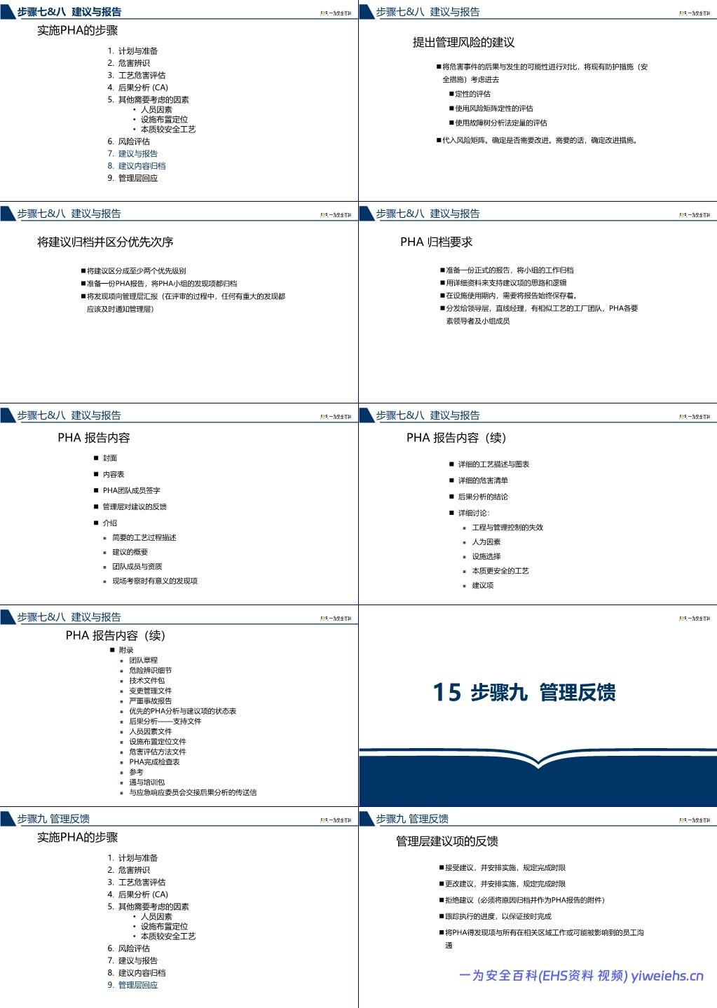 【PPT】杜邦工艺安全分析PHA
