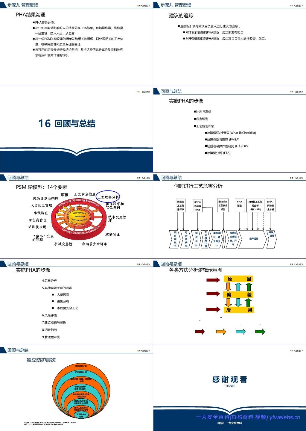 【PPT】杜邦工艺安全分析PHA