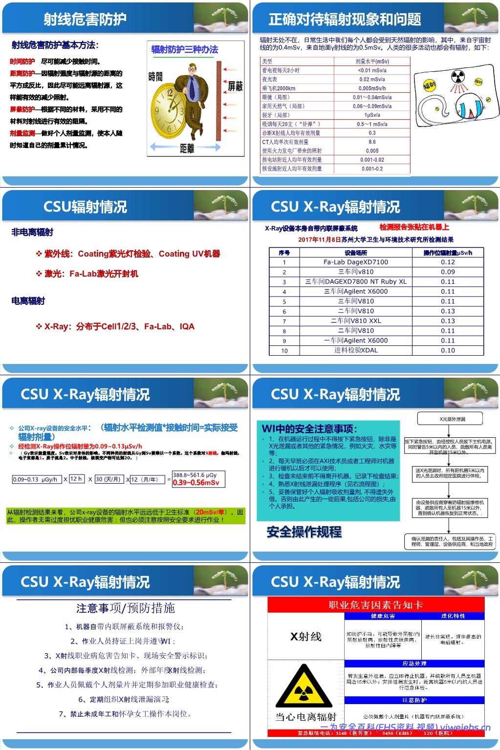【PPT】辐射安全培训