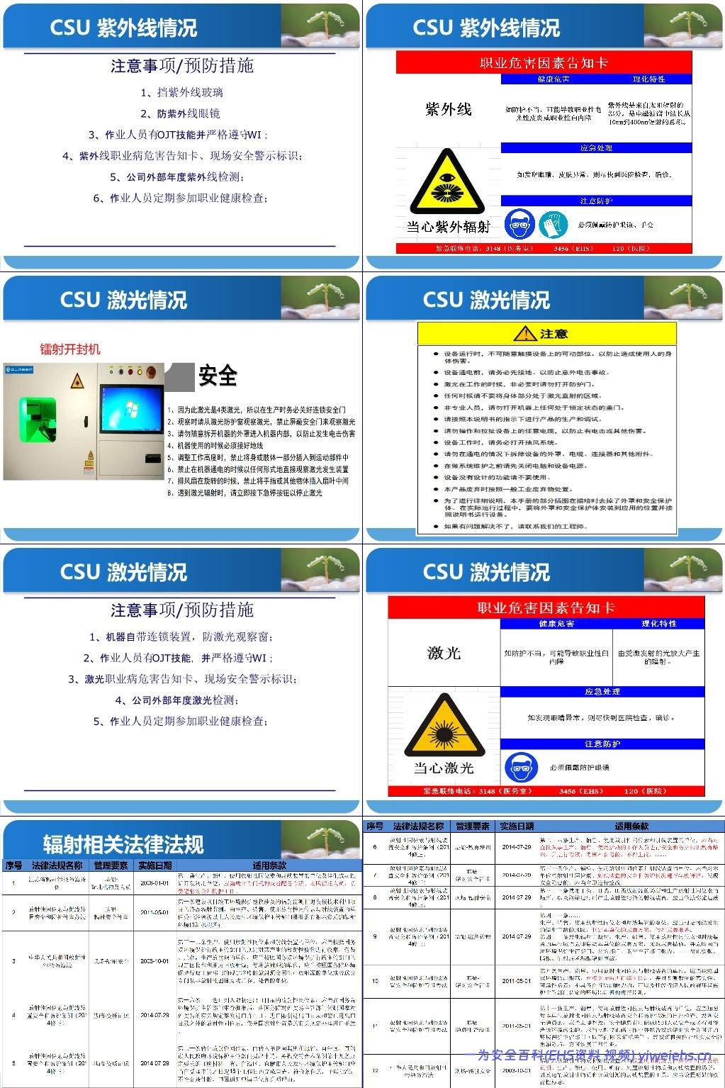 【PPT】辐射安全培训