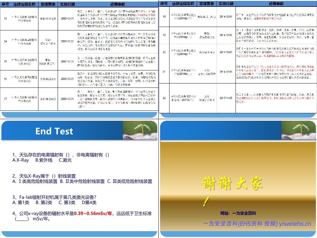 【PPT】辐射安全培训