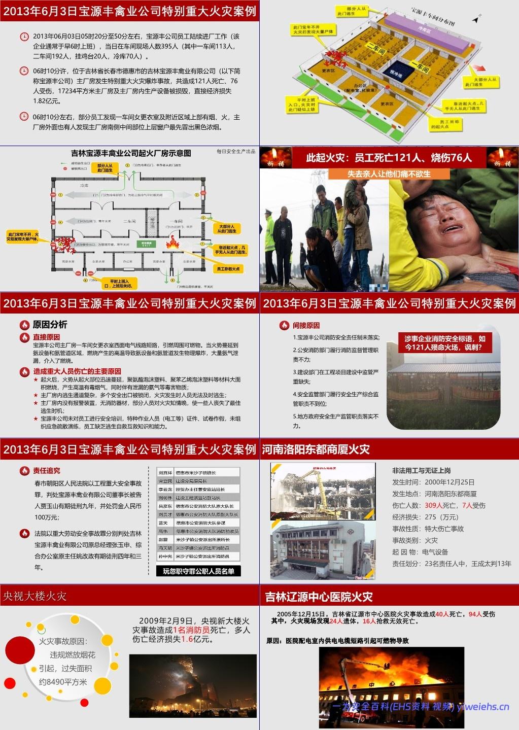 【PPT】消防事故案例