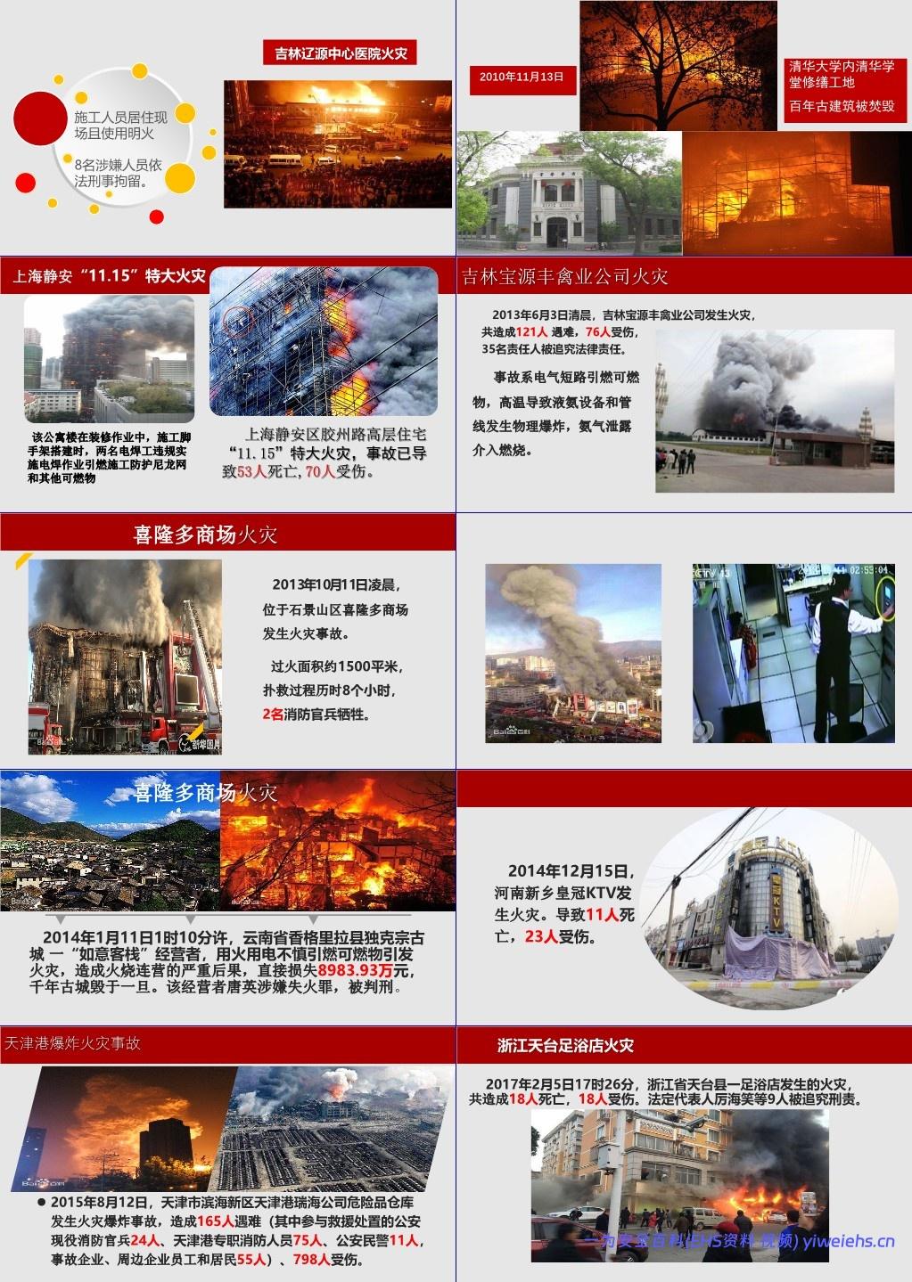 【PPT】消防事故案例