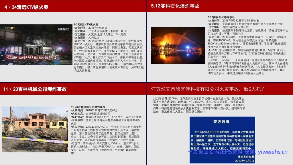 【PPT】消防事故案例