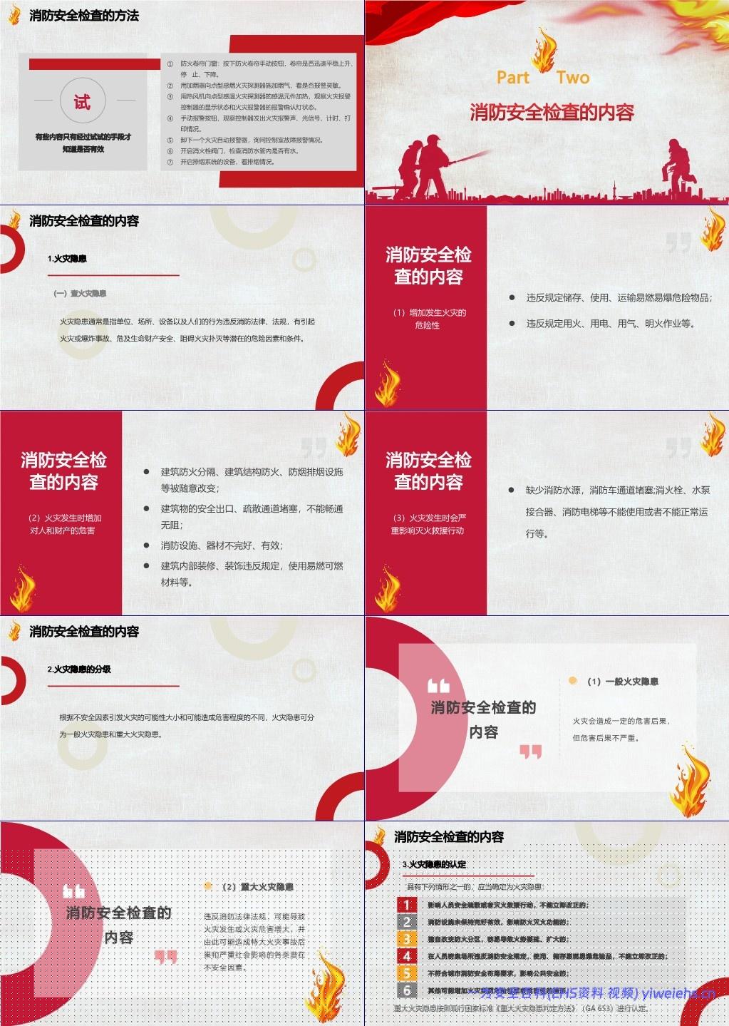 【PPT】消防安全检查和隐患示例培训