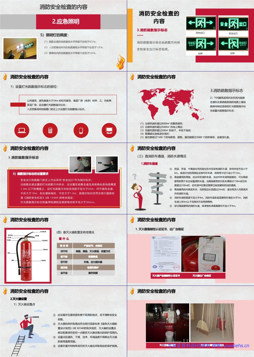 【PPT】消防安全检查和隐患示例培训