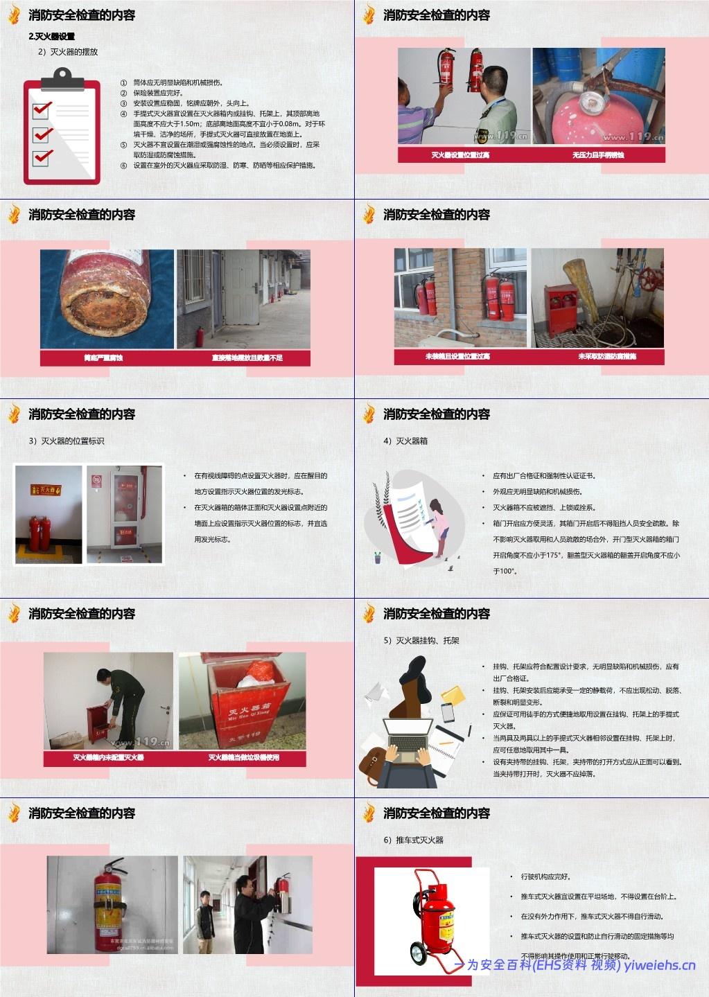 【PPT】消防安全检查和隐患示例培训