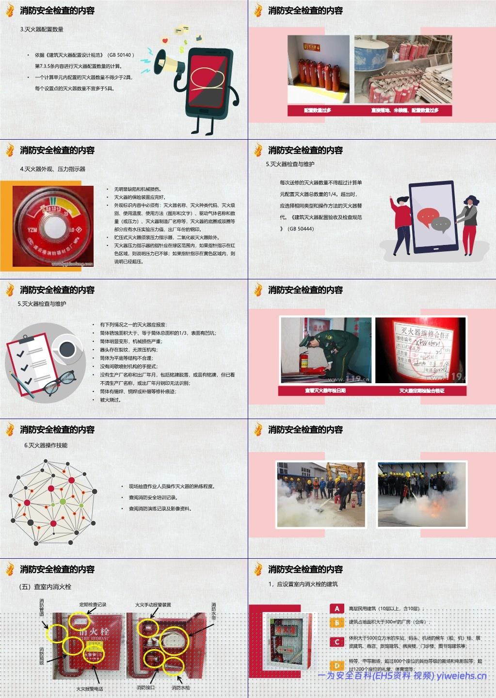 【PPT】消防安全检查和隐患示例培训