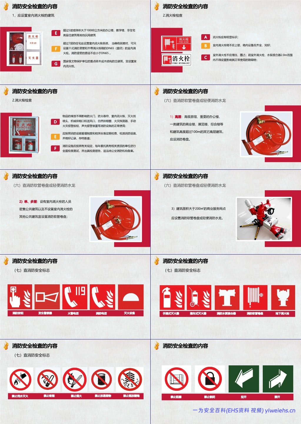 【PPT】消防安全检查和隐患示例培训