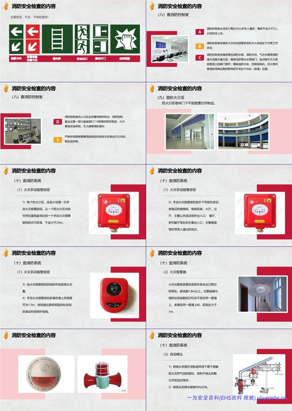 【PPT】消防安全检查和隐患示例培训