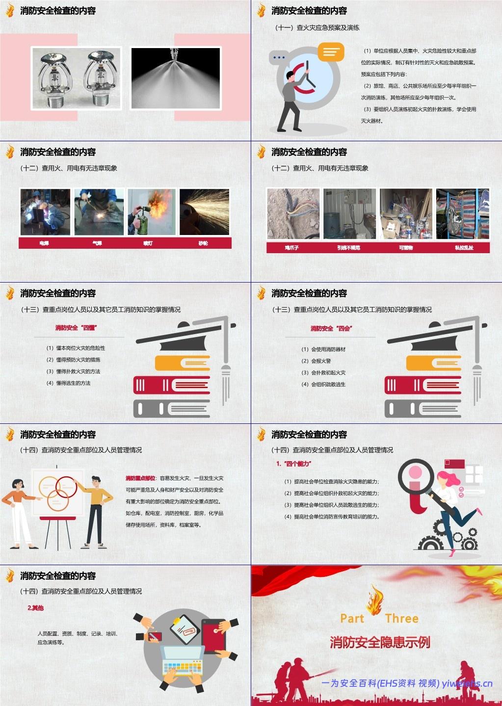 【PPT】消防安全检查和隐患示例培训