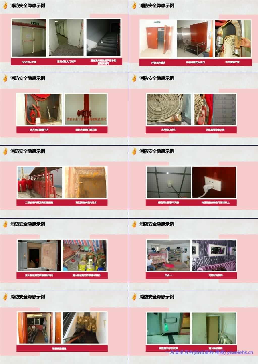 【PPT】消防安全检查和隐患示例培训