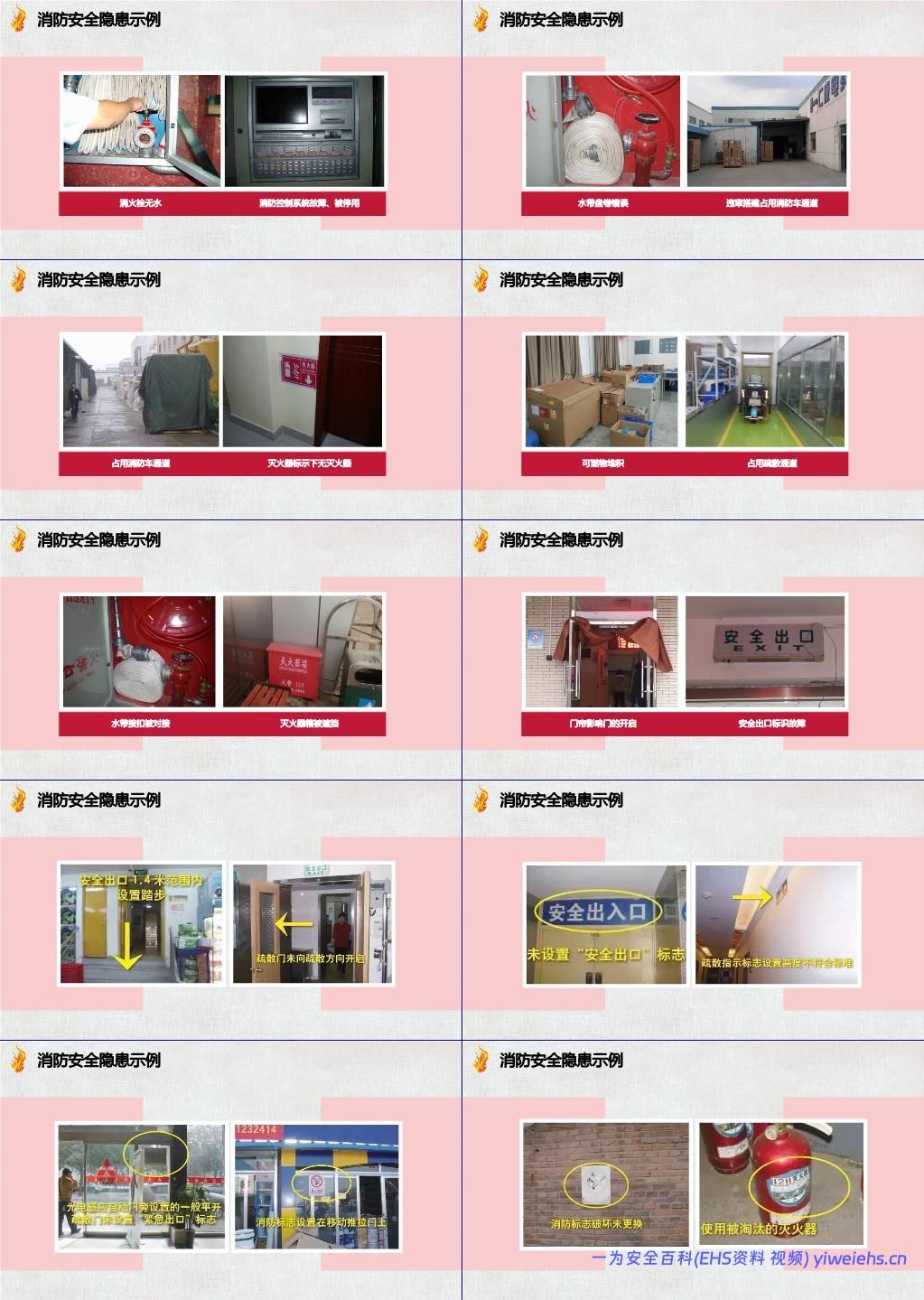 【PPT】消防安全检查和隐患示例培训