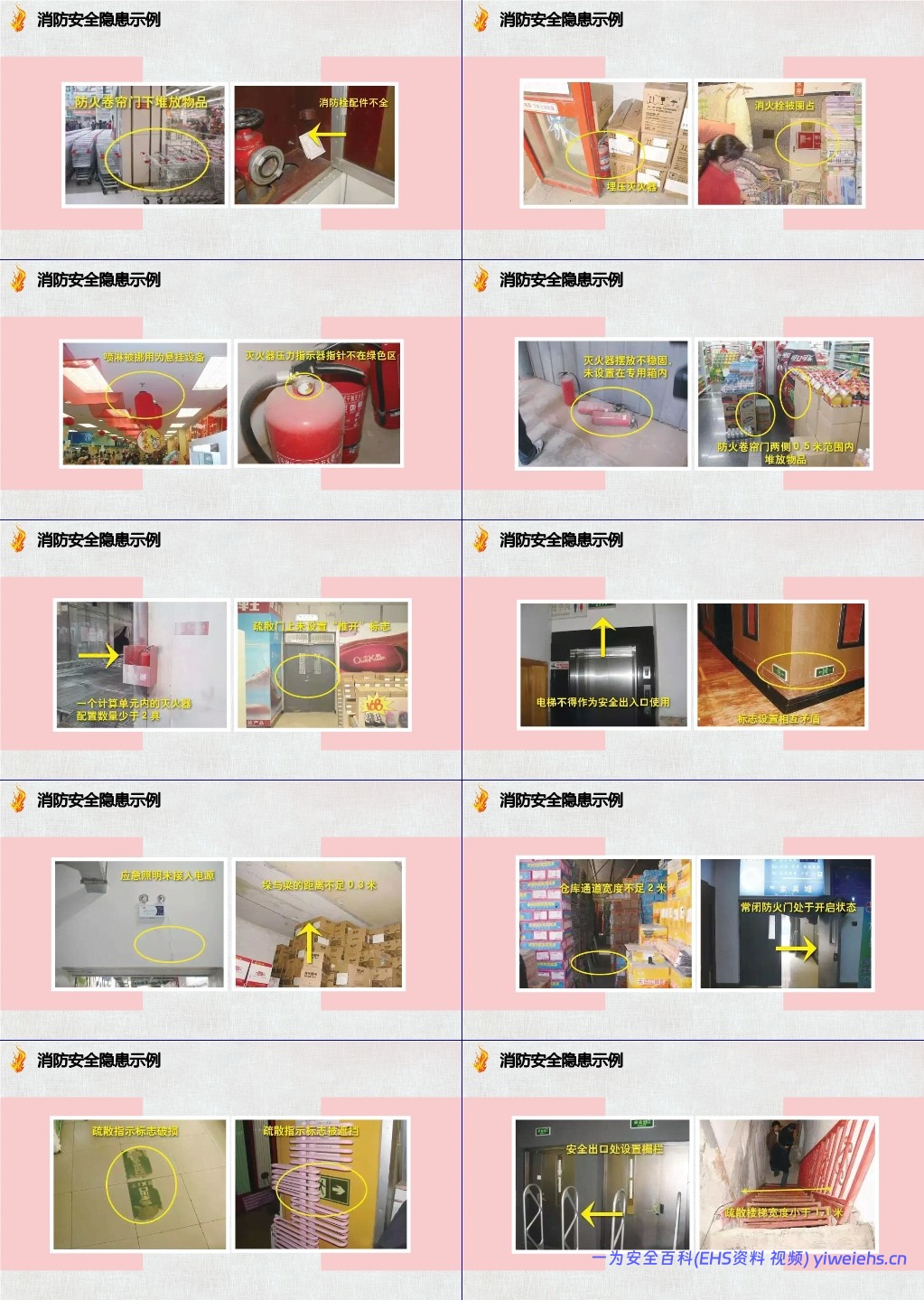 【PPT】消防安全检查和隐患示例培训