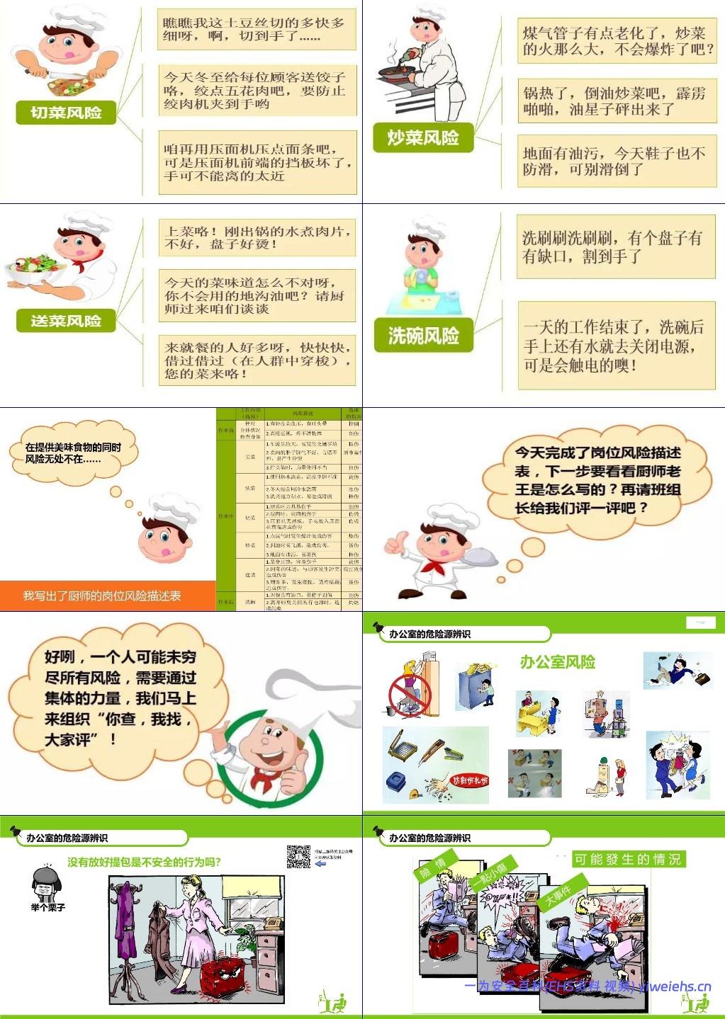 【PPT】办公室风险知识培训