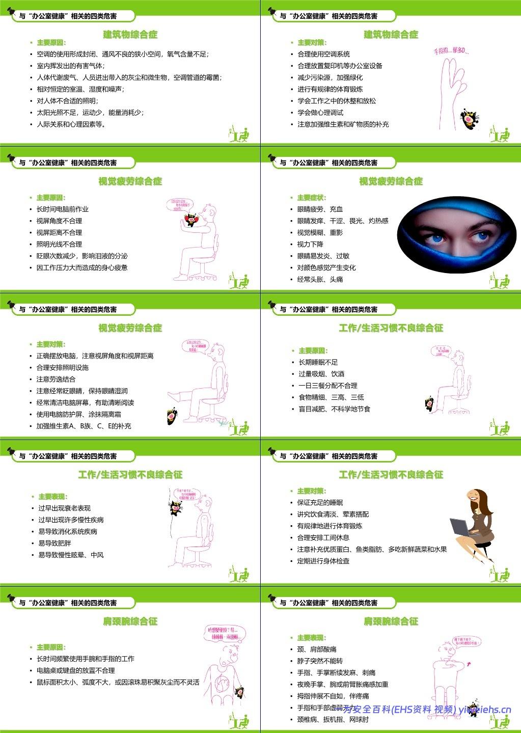 【PPT】办公室风险知识培训