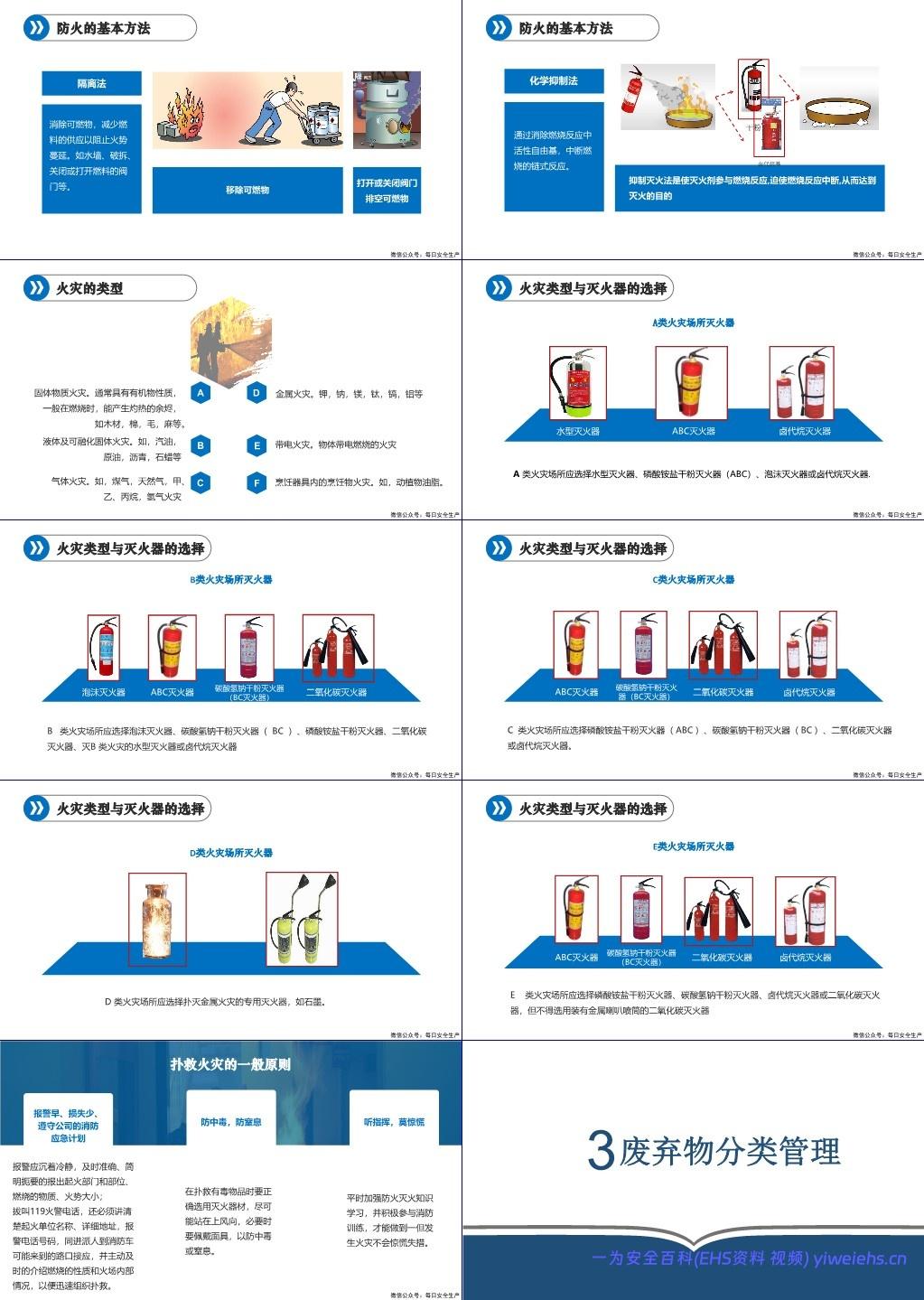 【PPT】新员工班组级安全培训