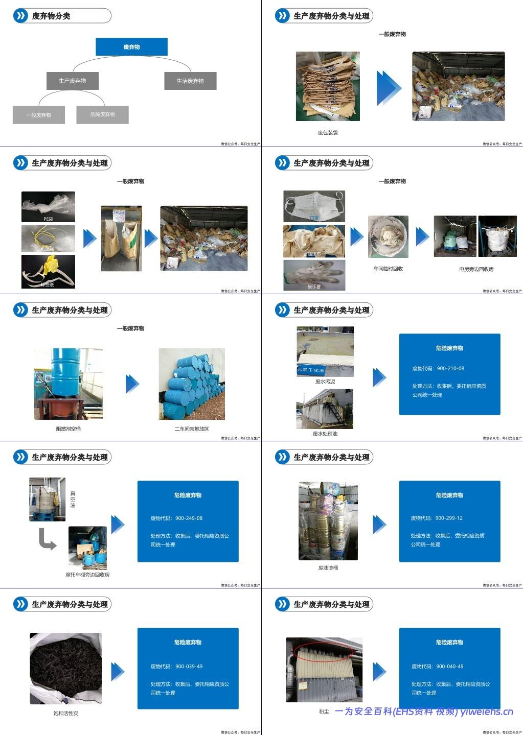 【PPT】新员工班组级安全培训