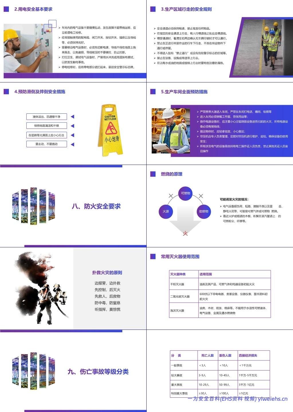 【PPT】新员工车间级安全培训