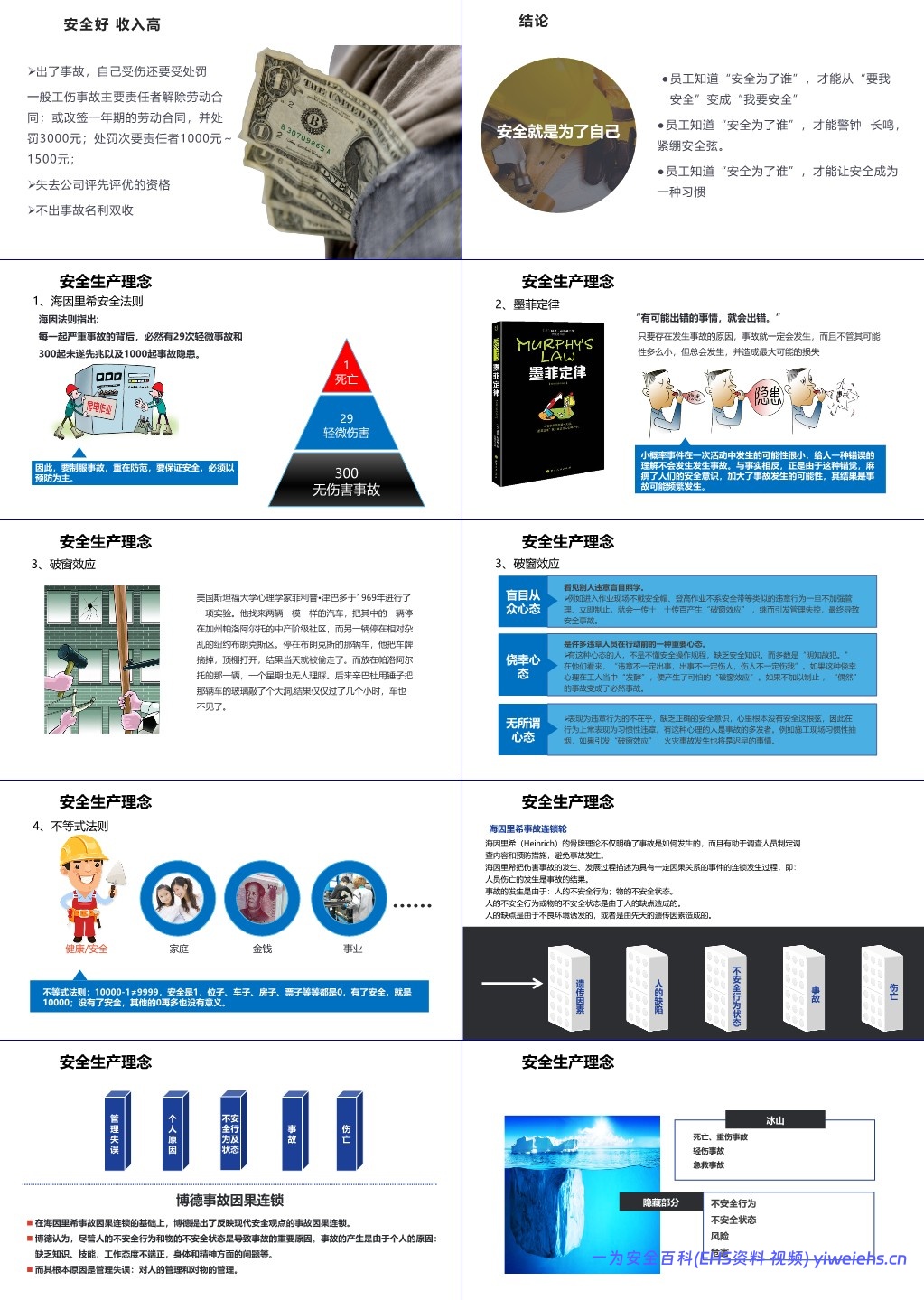 【PPT】新员工公司级安全生产培训
