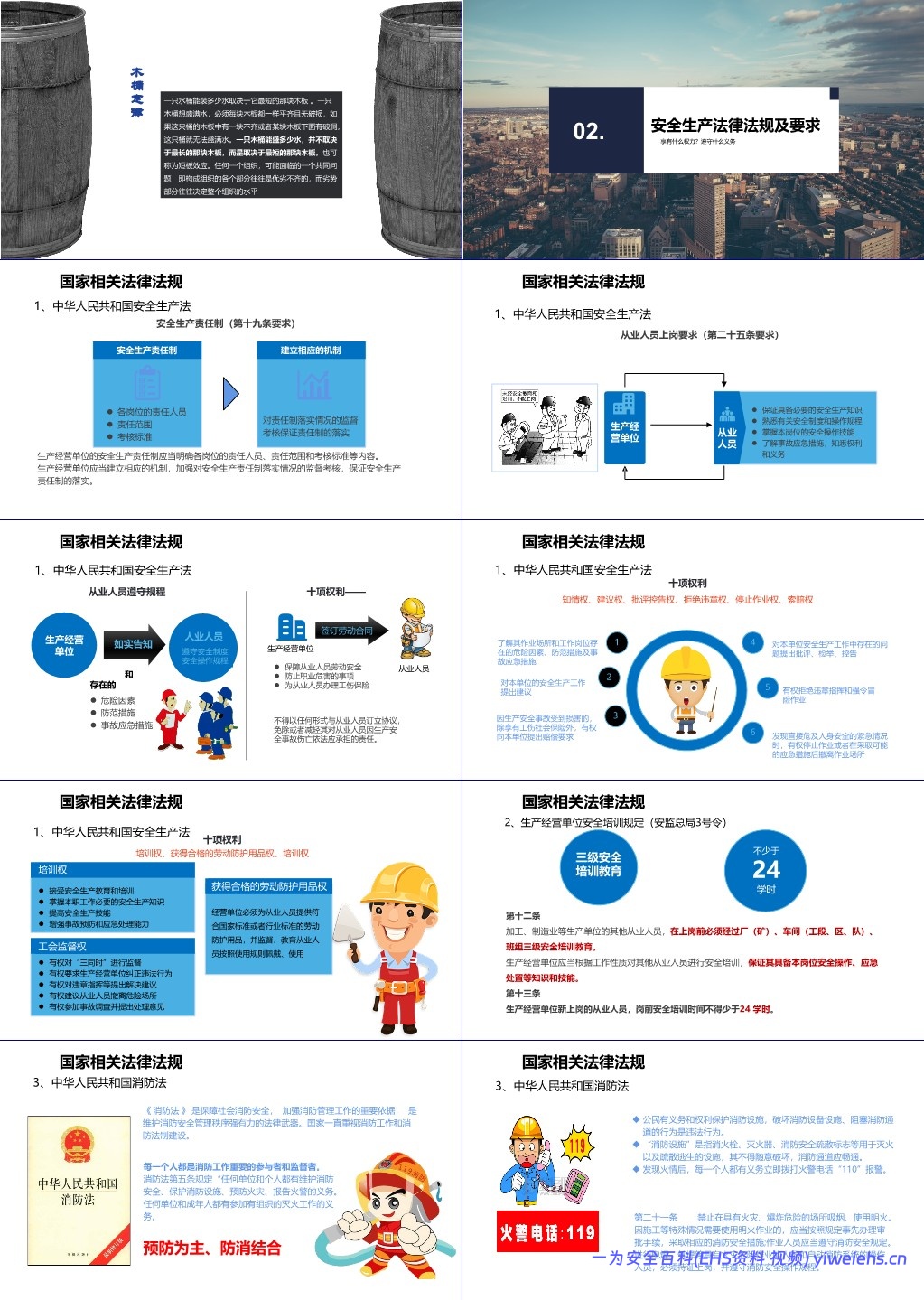【PPT】新员工公司级安全生产培训