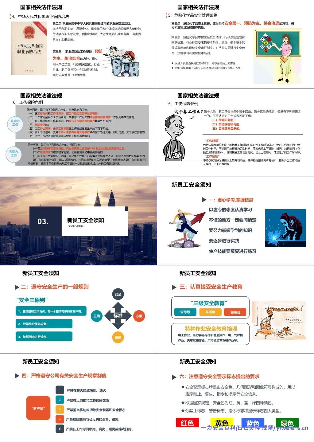 【PPT】新员工公司级安全生产培训