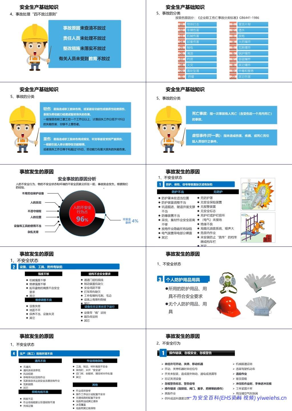 【PPT】新员工公司级安全生产培训