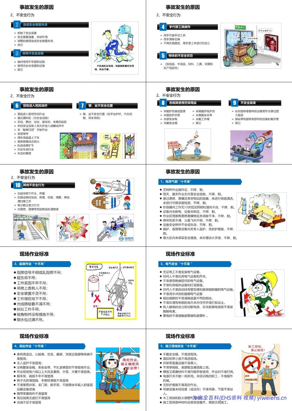 【PPT】新员工公司级安全生产培训
