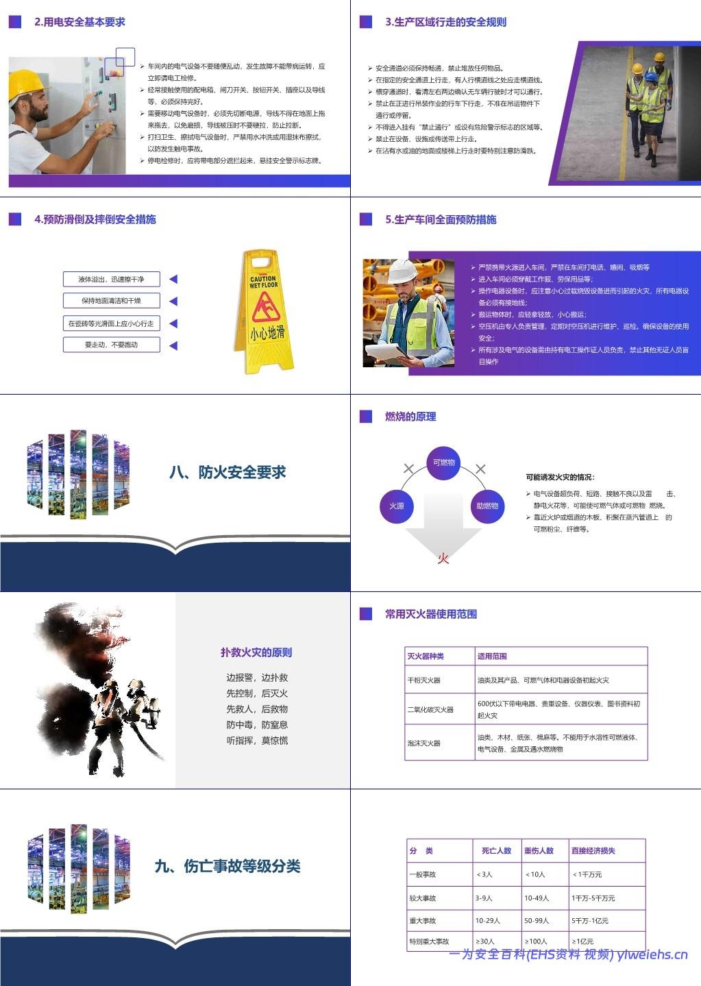 【PPT】新员工三级安全教育培训,车间级
