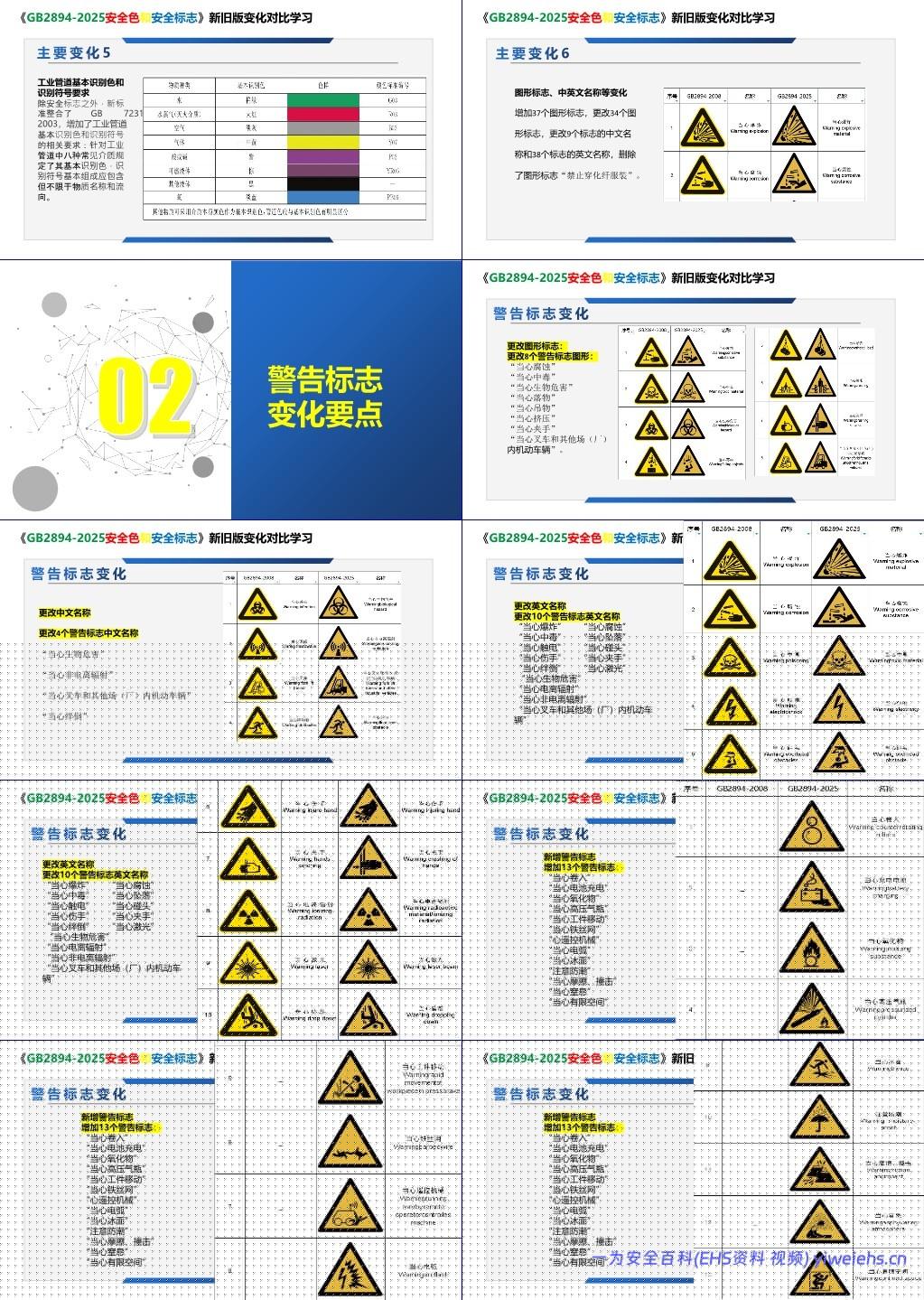 【PPT】 《安全色和安全标志GB2894-2025》新旧版对比学习