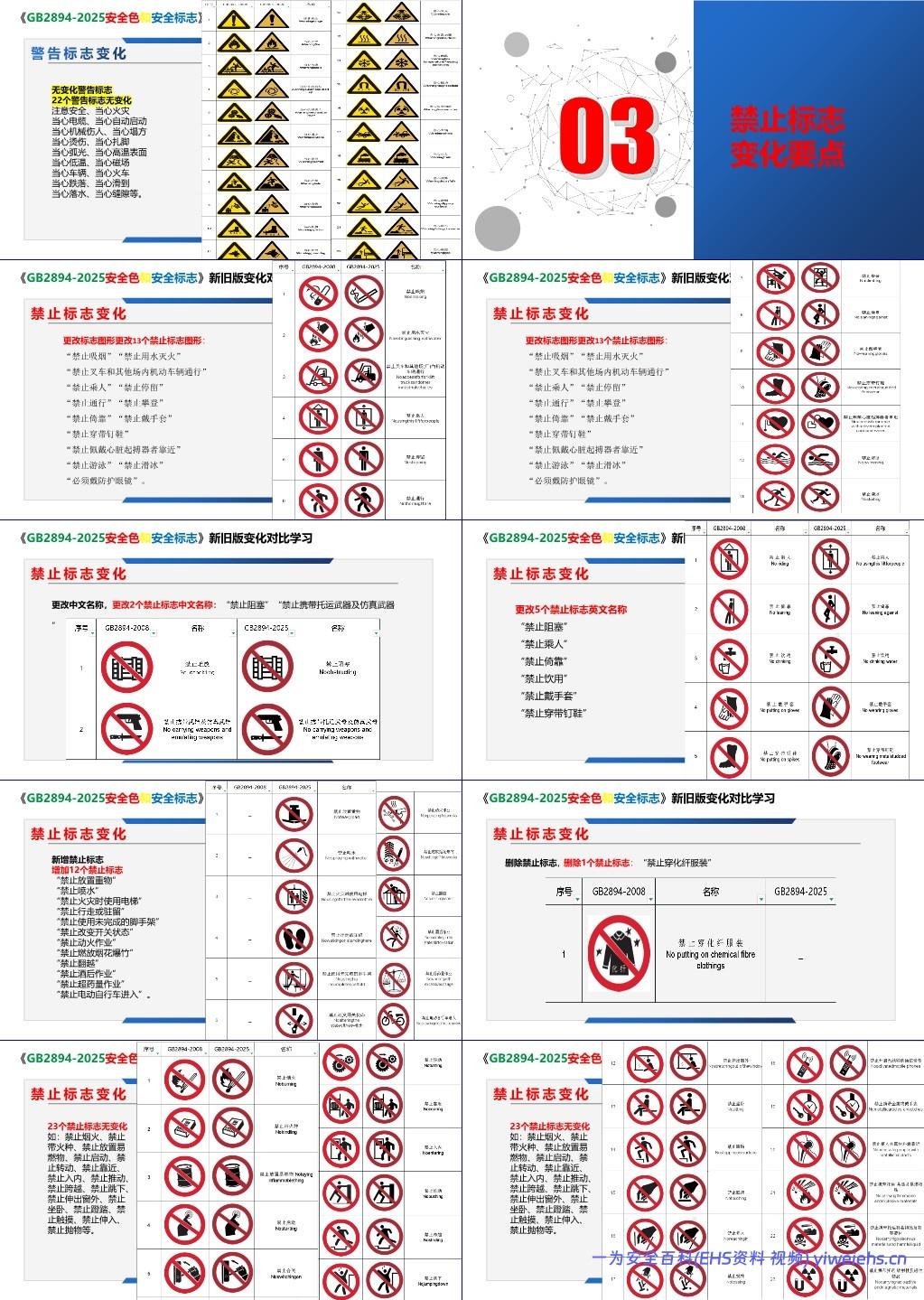 【PPT】 《安全色和安全标志GB2894-2025》新旧版对比学习