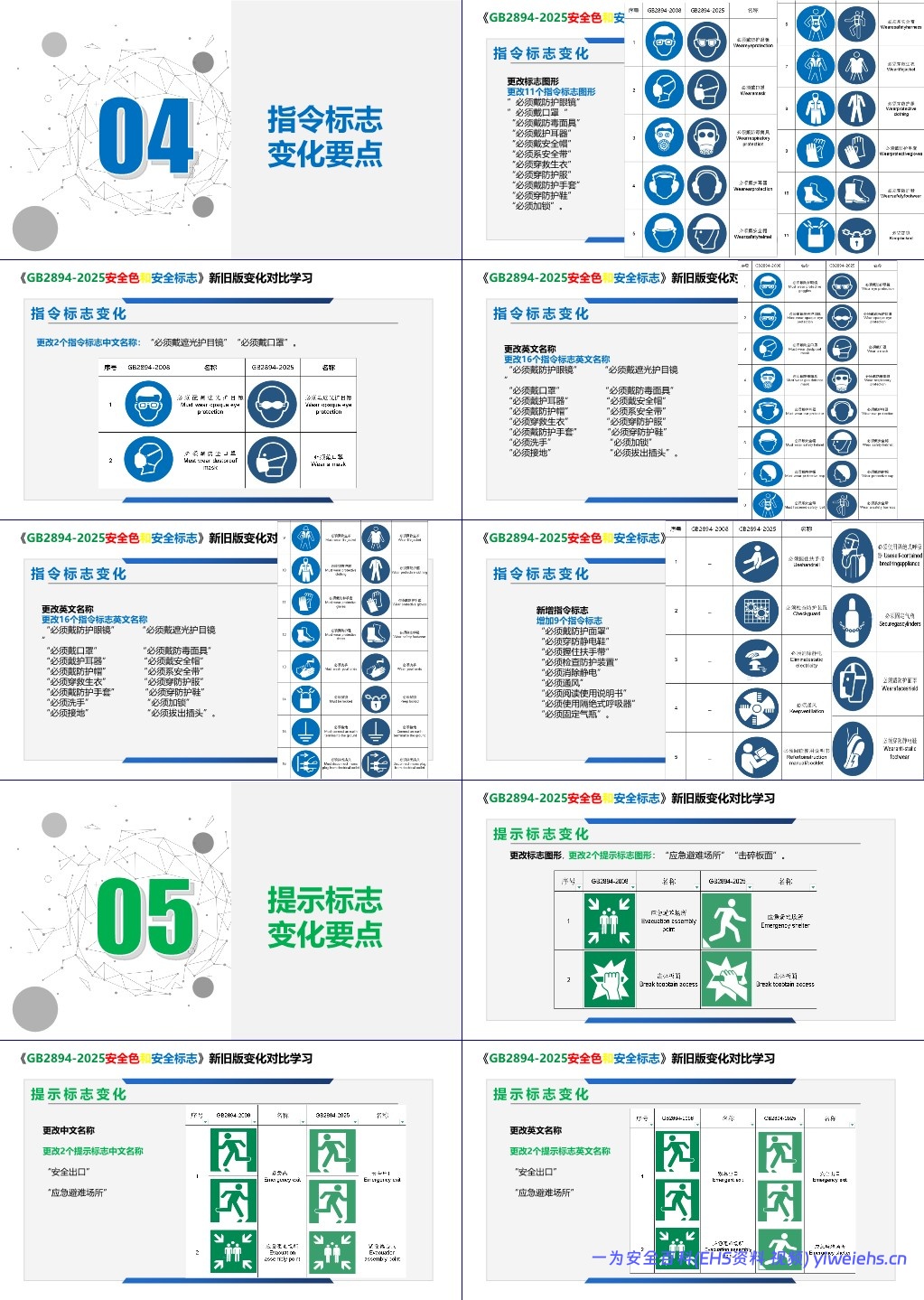 【PPT】 《安全色和安全标志GB2894-2025》新旧版对比学习