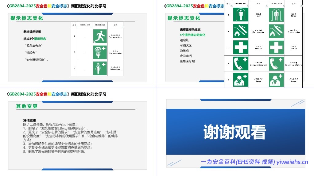 【PPT】 《安全色和安全标志GB2894-2025》新旧版对比学习