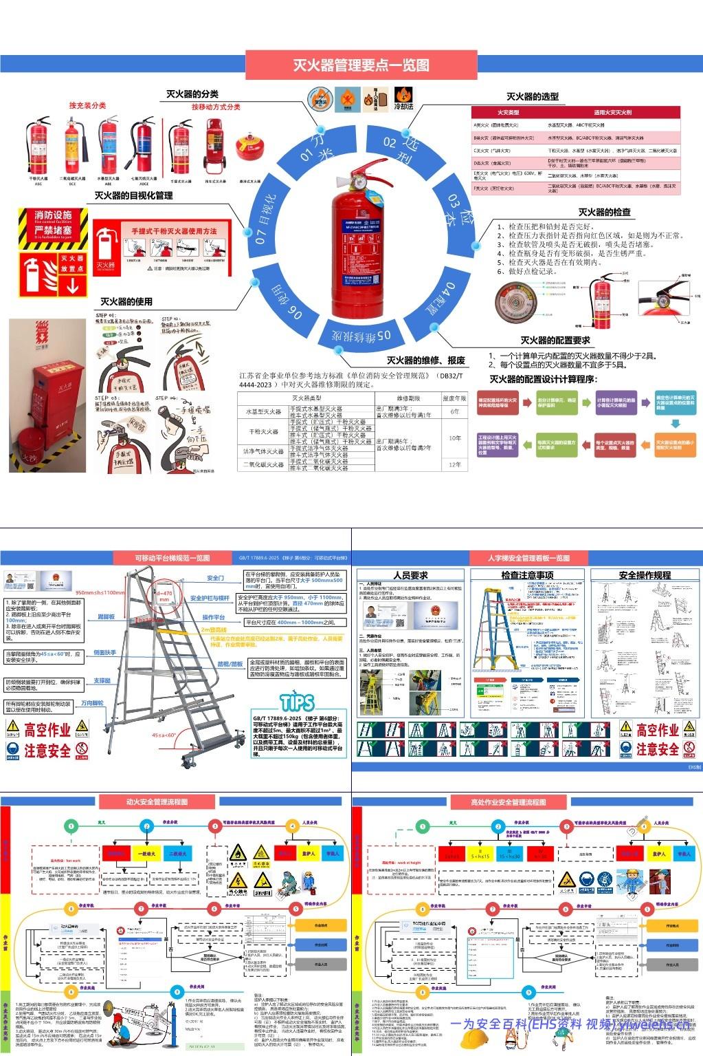 【PPT】 24张安全目视化:流程图、管理检查要点