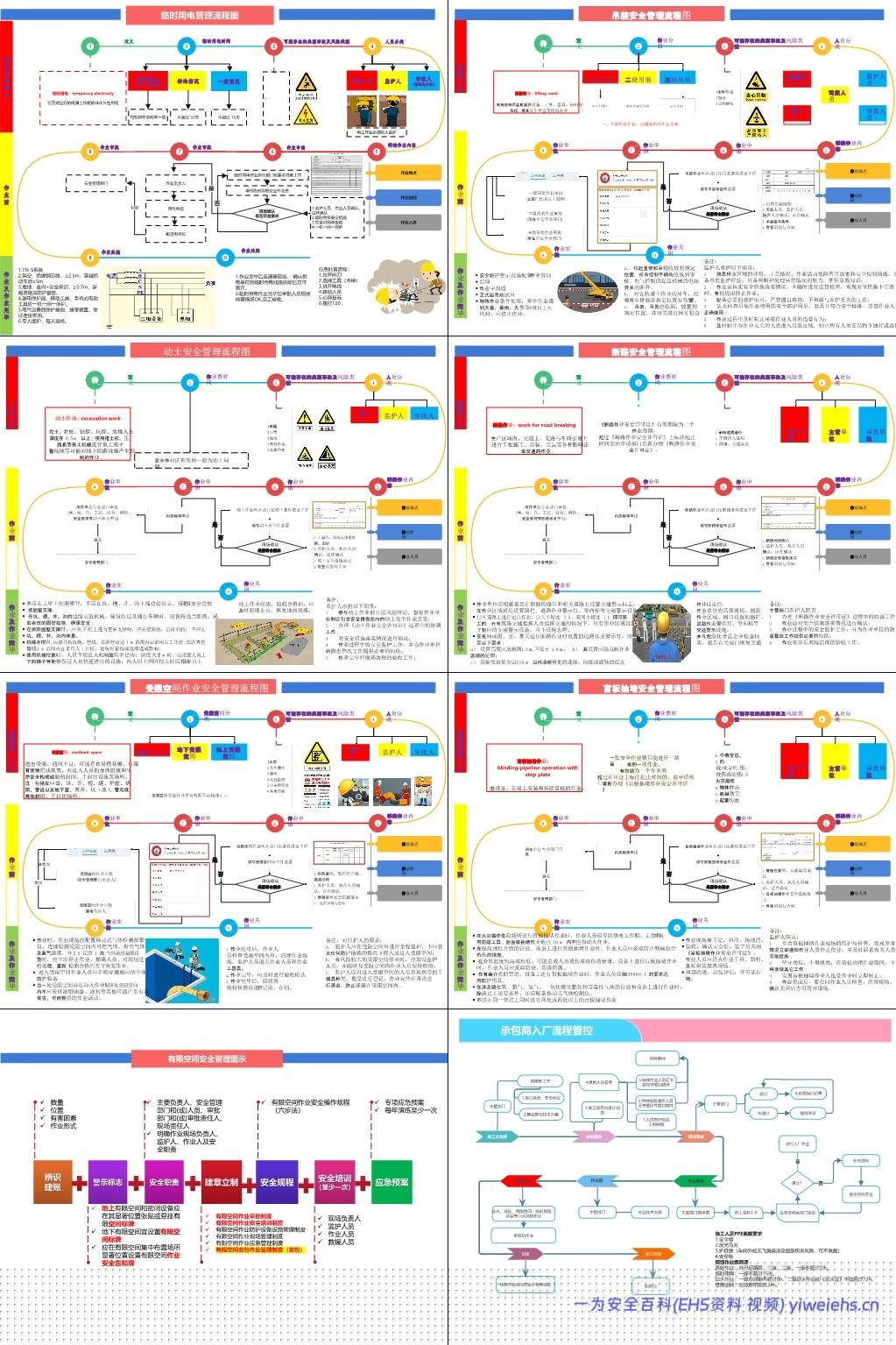 【PPT】 24张安全目视化:流程图、管理检查要点