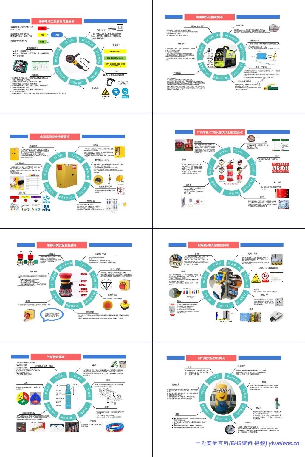 【PPT】 24张安全目视化:流程图、管理检查要点