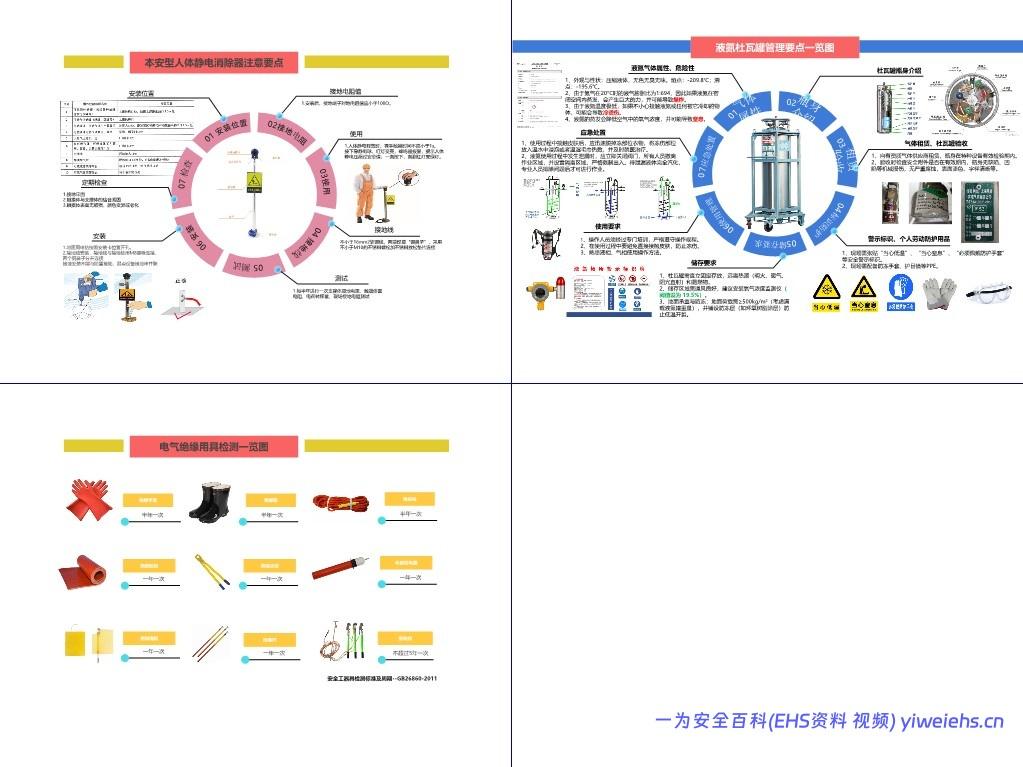 【PPT】 24张安全目视化:流程图、管理检查要点