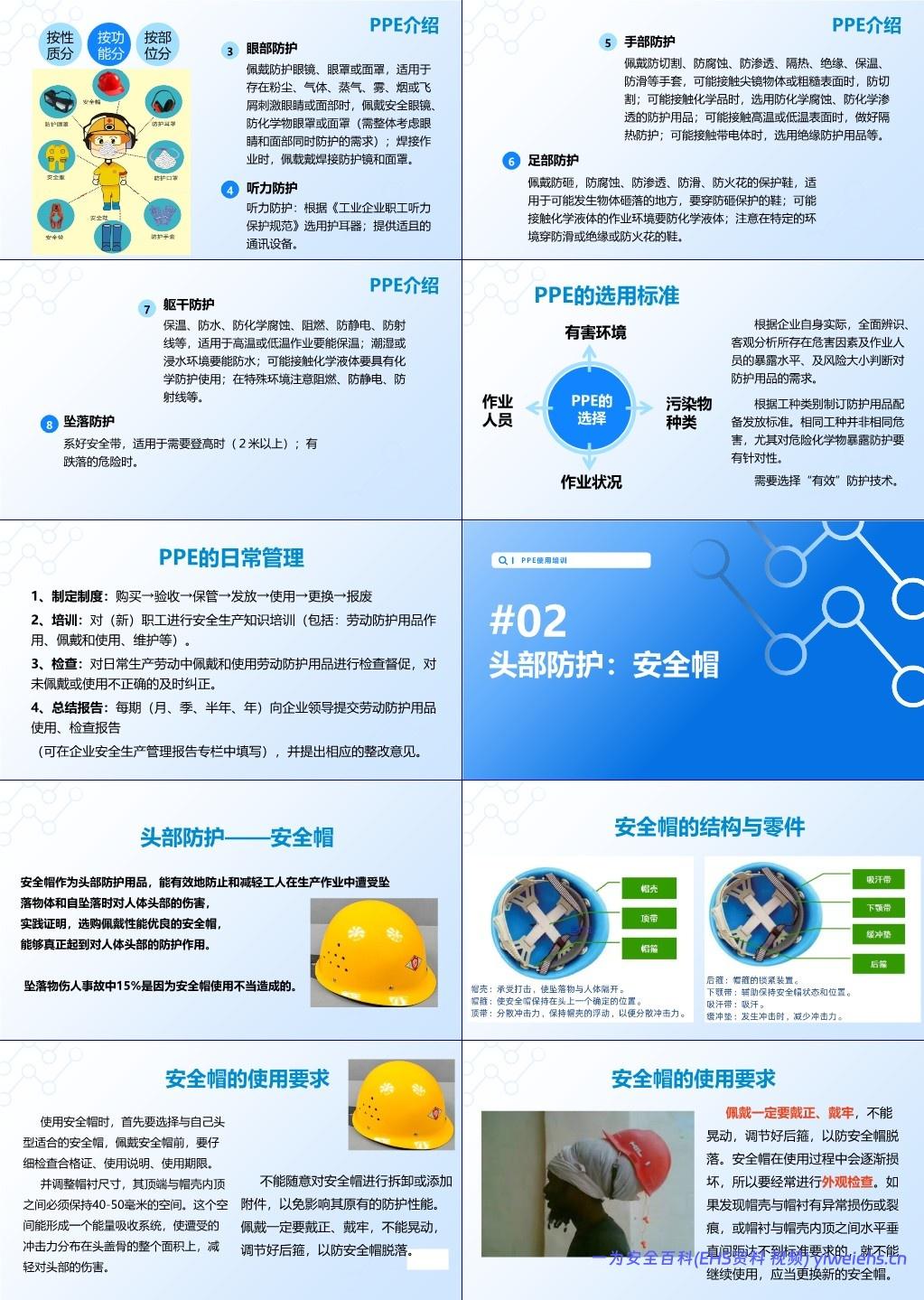 【PPT】 2025个人劳动防护用品穿戴使用培训(实用版)