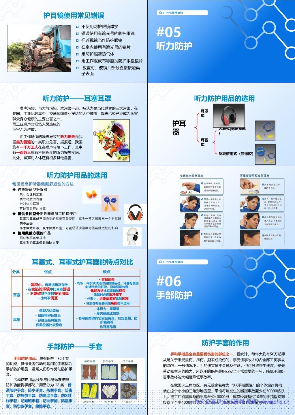 【PPT】 2025个人劳动防护用品穿戴使用培训(实用版)