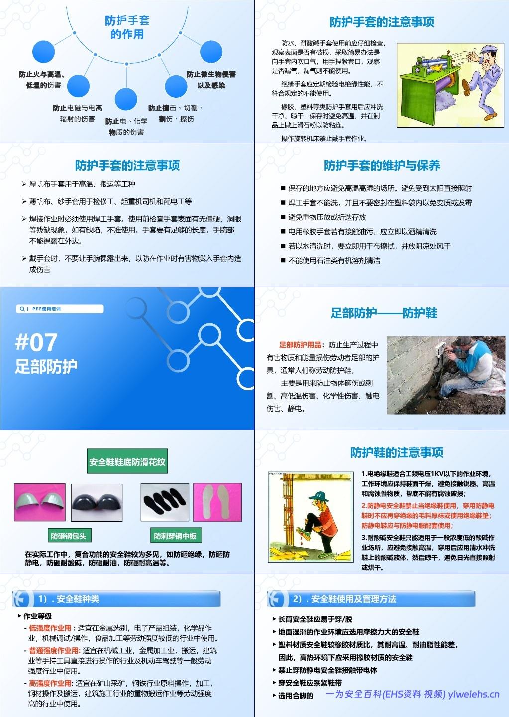 【PPT】 2025个人劳动防护用品穿戴使用培训(实用版)