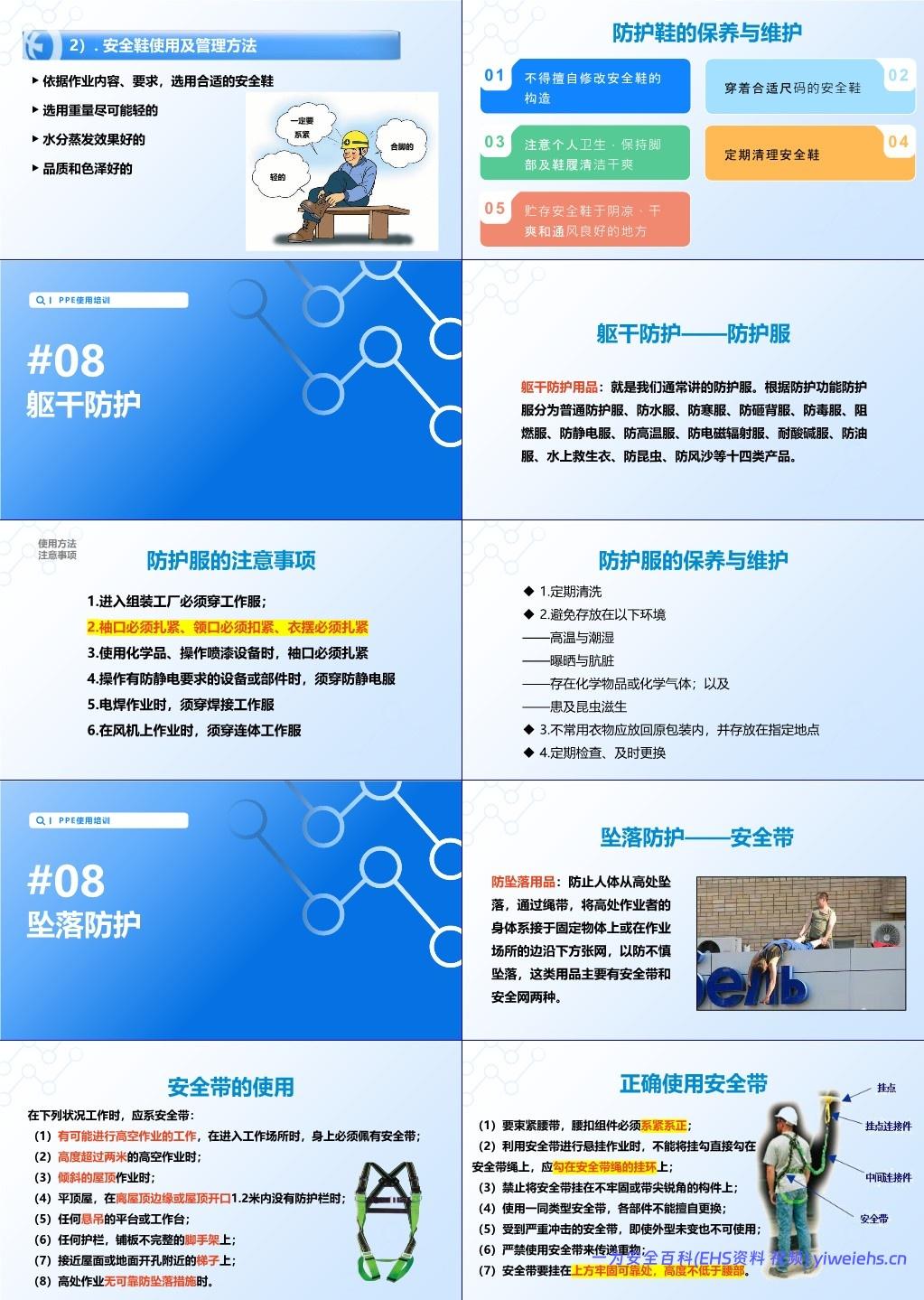 【PPT】 2025个人劳动防护用品穿戴使用培训(实用版)