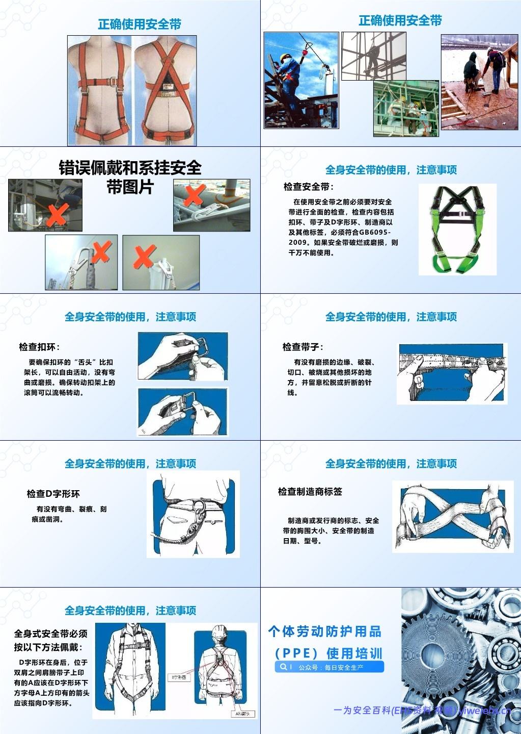 【PPT】 2025个人劳动防护用品穿戴使用培训(实用版)