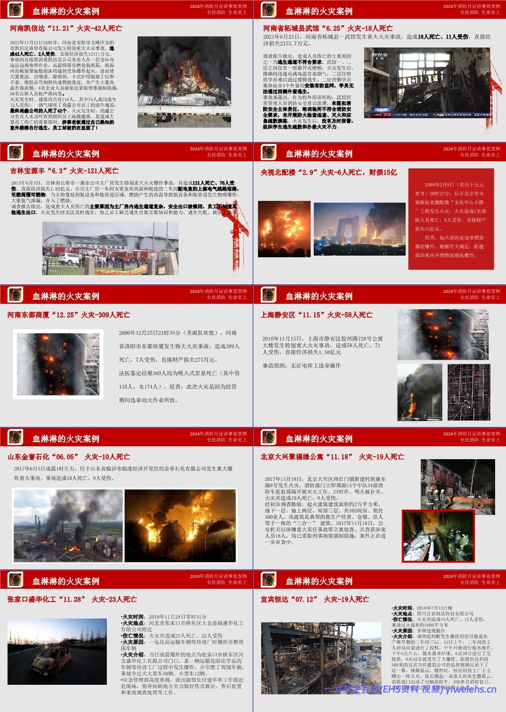 【PPT】 2025年消防月全员消防安全知识培训