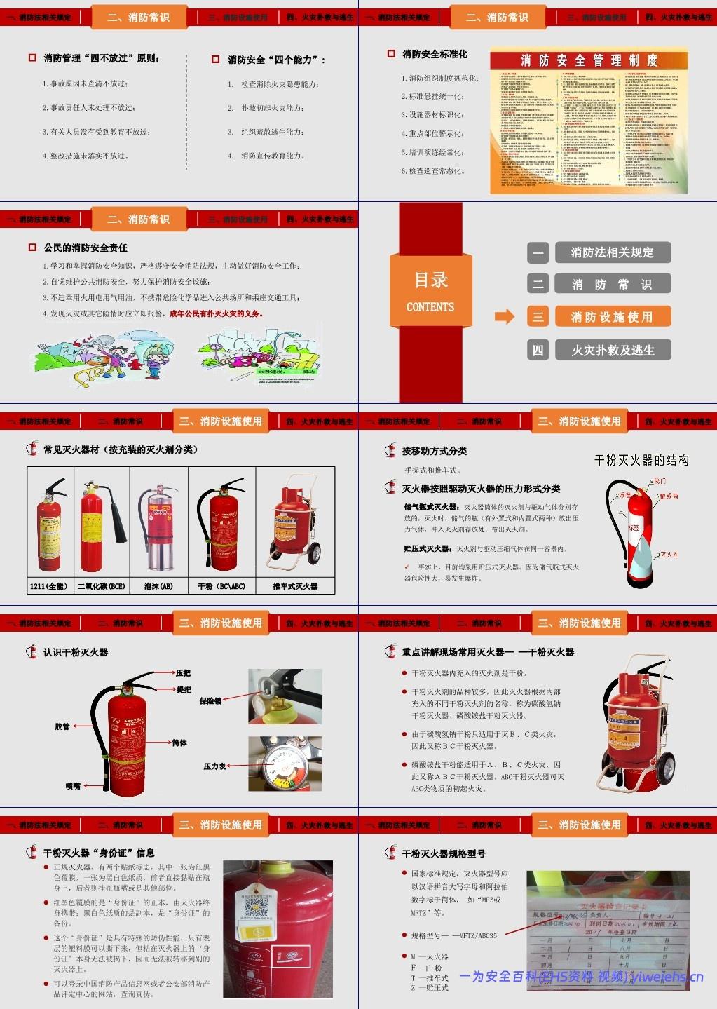 【PPT】 2025年消防月全员消防安全知识培训
