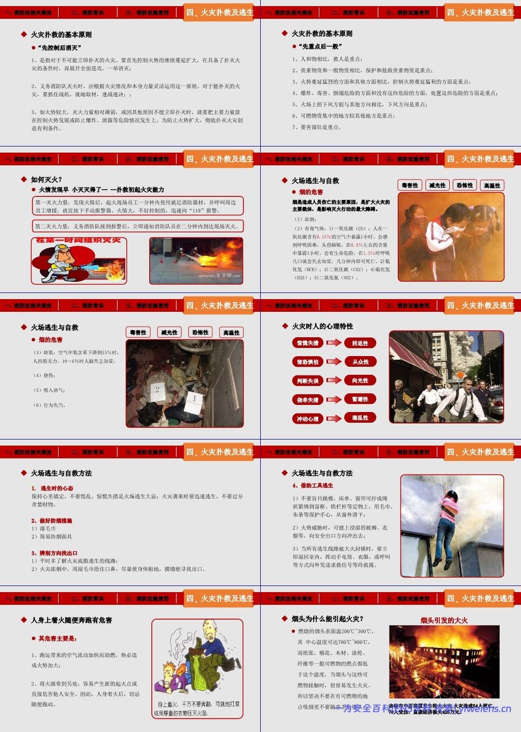 【PPT】 2025年消防月全员消防安全知识培训