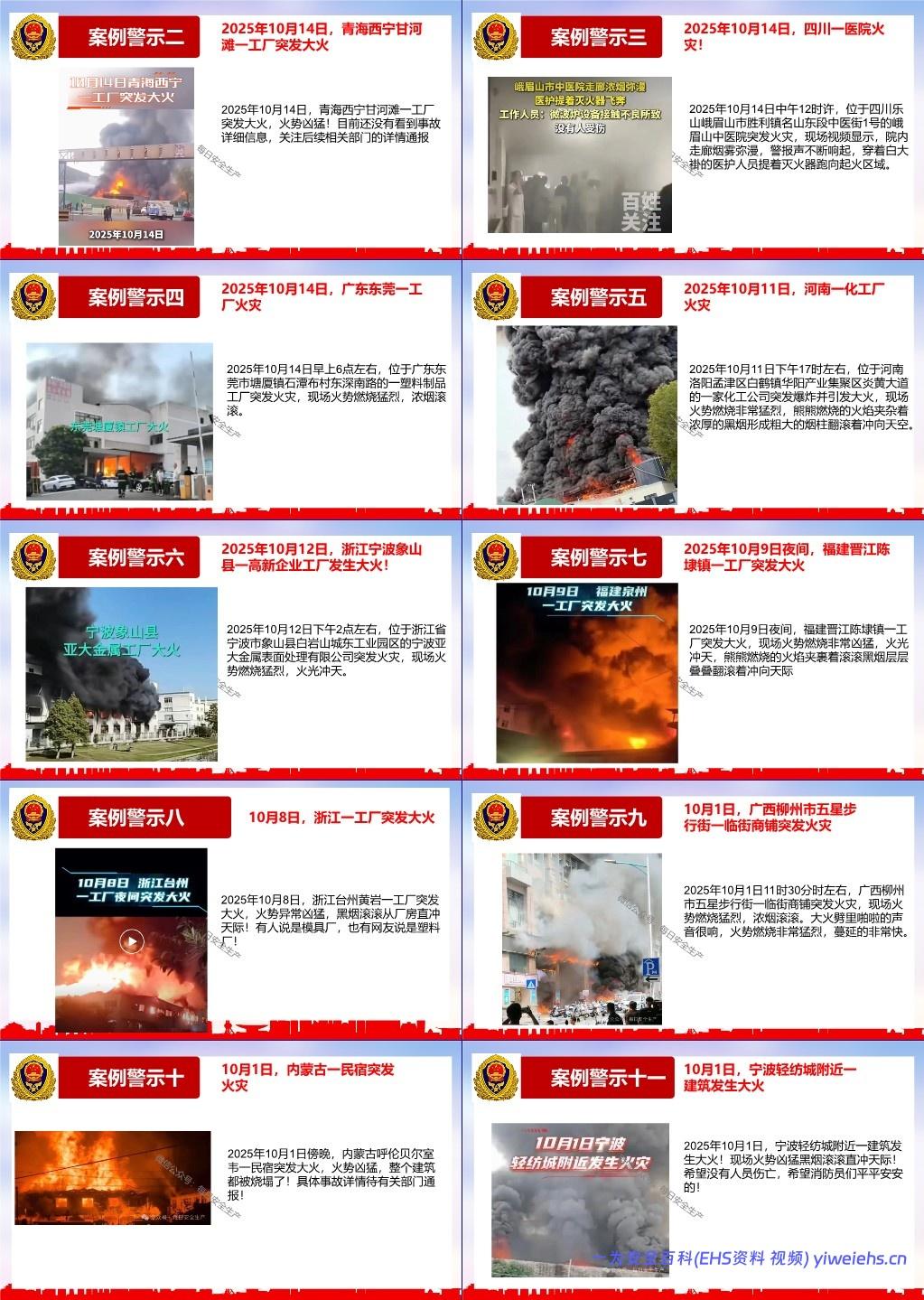 【PPT】 2025年消防月主题培训:全民消防 生命至上—安全用火用电