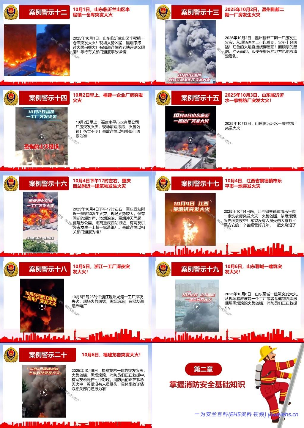 【PPT】 2025年消防月主题培训:全民消防 生命至上—安全用火用电