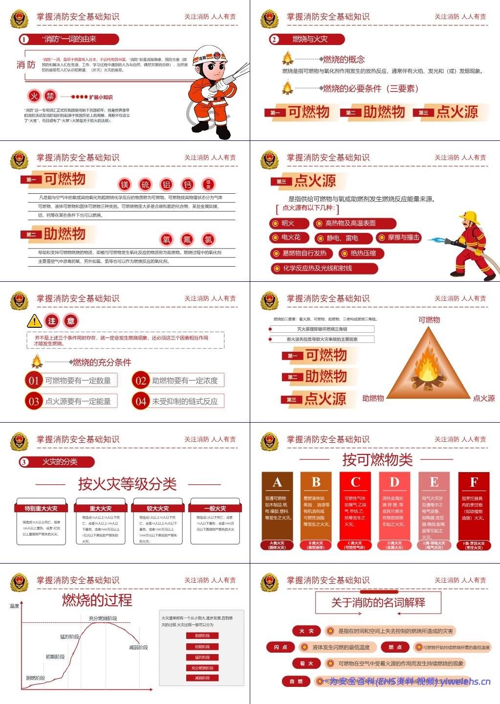 【PPT】 2025年消防月主题培训:全民消防 生命至上—安全用火用电